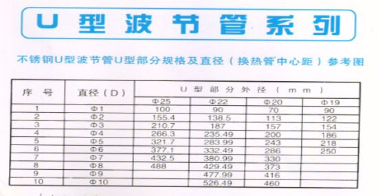 不锈钢u型波节管